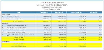 APBDES